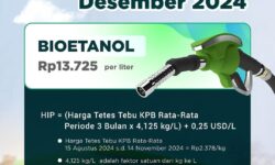 HIP BBN Bioetanol Desember 2024 Sebesar Rp13.725 per Liter