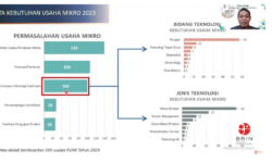 BRIN Akselerasi UMKM Lebih Produktif dengan Riset dan Inovasi