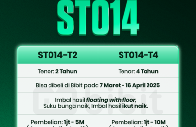 Hasil Penjualan Sukuk Tabungan ST014 Rp23,358 Triliun