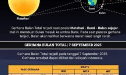 Gerhana Bulan Total 7 September Bisa Disaksikan di Balikpapan, BMKG Siapkan Observasi