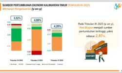 Ekonomi Kaltim Triwulan III-2025 Tumbuh 4,26 Persen terhadap Triwulan III-2024