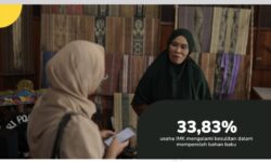 Pendapatan Tembus Rp8,09 Triliun, 58,24 Persen IMK di Kaltim Hadapi Berbagai Kesulitan