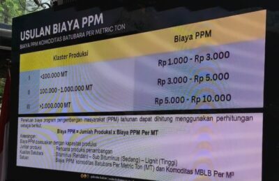 Pemprov Kaltim Berencana Kumpulkan Uang dari Perusahaan Batubara Melalui Forum PPM Minerba