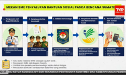 Pemerintah Mulai Salurkan Bansos Rp1,8 Triliun ke DaerahTerdampak Bencana di Sumatra