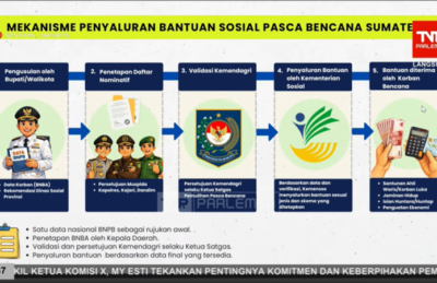 Pemerintah Mulai Salurkan Bansos Rp1,8 Triliun ke DaerahTerdampak Bencana di Sumatra