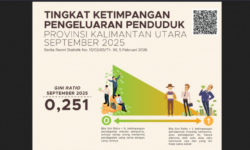 Gini Ratio Kaltara September 2025 Tercatat 0,251