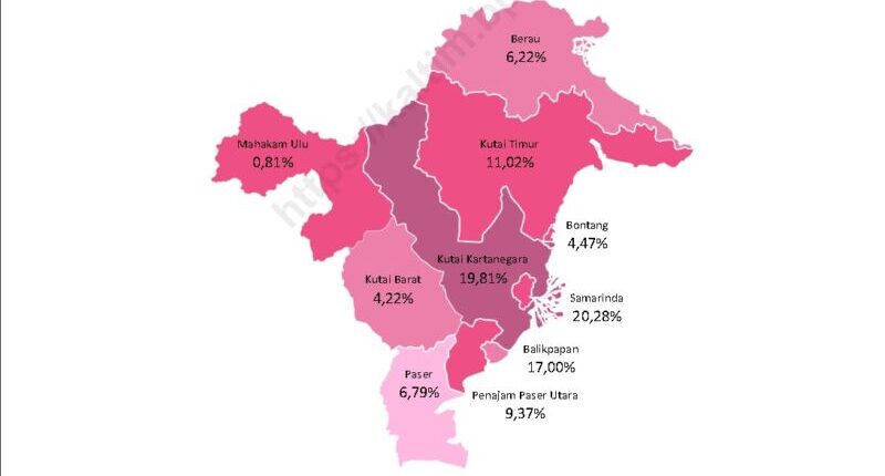 Penduduk Kaltim 71,34 Persen Usia Produktif