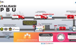 KPK Dalami Keuntungan dalam Pengadaan Digitalisasi SPBU Pertamina